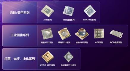 國星光電領(lǐng)航前沿，兩大光電器件研發(fā)項(xiàng)目獲廣東省重點(diǎn)立項(xiàng)